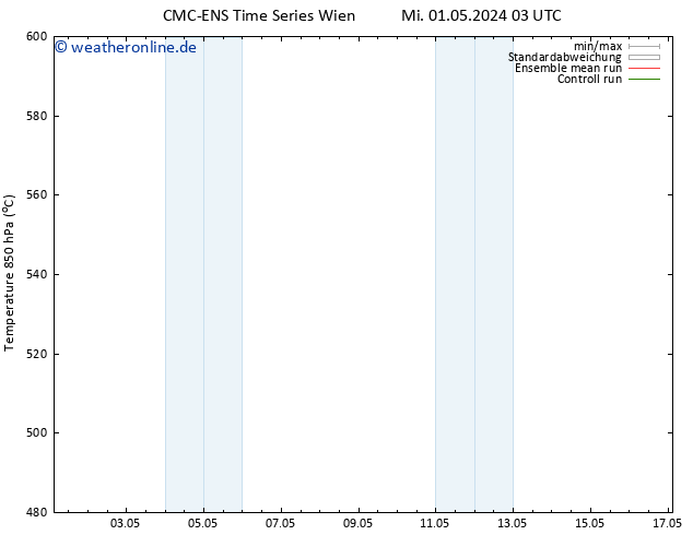 Height 500 hPa CMC TS Mi 01.05.2024 15 UTC