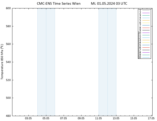 Height 500 hPa CMC TS Mi 01.05.2024 03 UTC