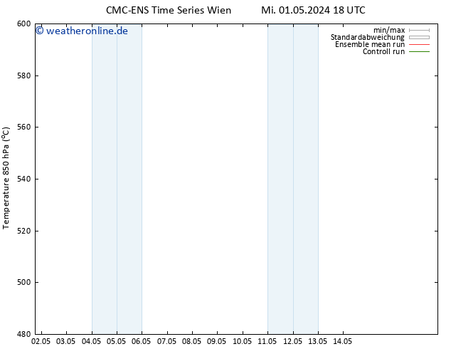 Height 500 hPa CMC TS Do 02.05.2024 06 UTC