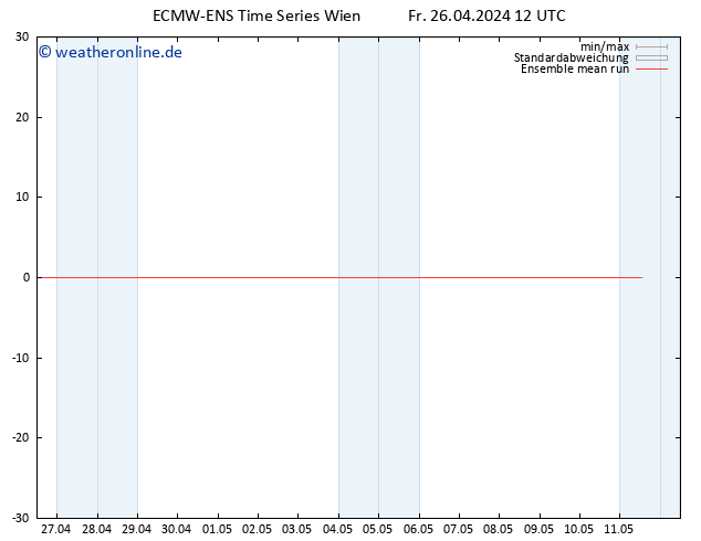 Temp. 850 hPa ECMWFTS Sa 27.04.2024 12 UTC
