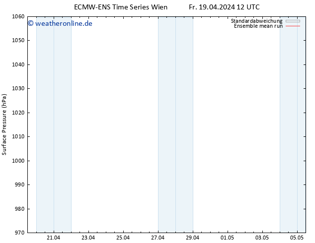 Bodendruck ECMWFTS Mi 24.04.2024 12 UTC