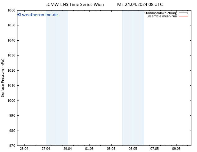 Bodendruck ECMWFTS Do 25.04.2024 08 UTC