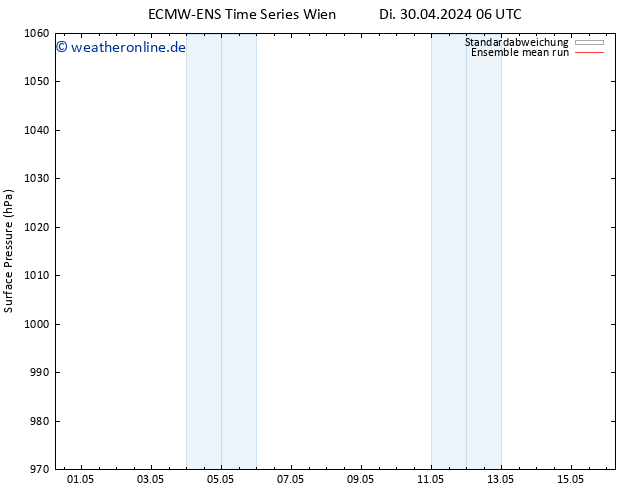 Bodendruck ECMWFTS Fr 10.05.2024 06 UTC