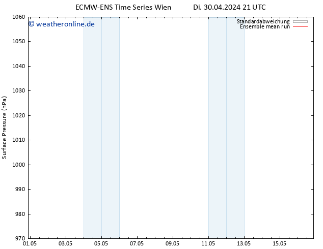 Bodendruck ECMWFTS Do 02.05.2024 21 UTC