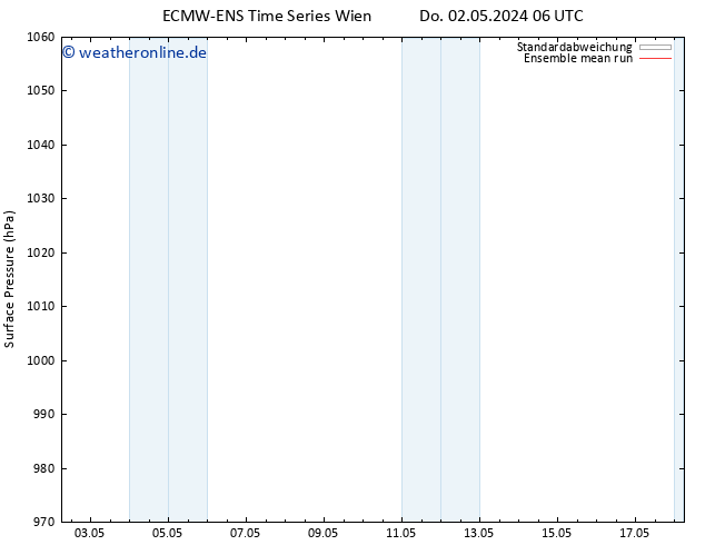 Bodendruck ECMWFTS Sa 11.05.2024 06 UTC