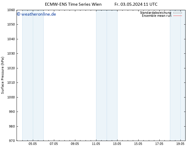 Bodendruck ECMWFTS Sa 04.05.2024 11 UTC
