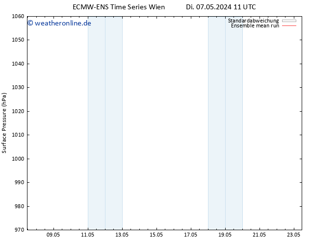Bodendruck ECMWFTS Fr 17.05.2024 11 UTC