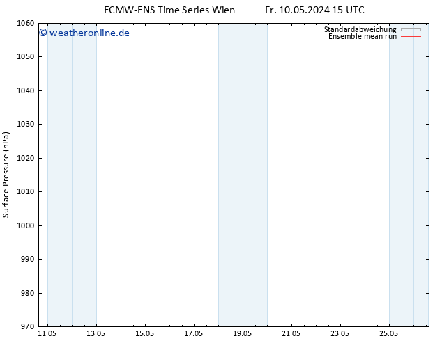Bodendruck ECMWFTS Sa 11.05.2024 15 UTC