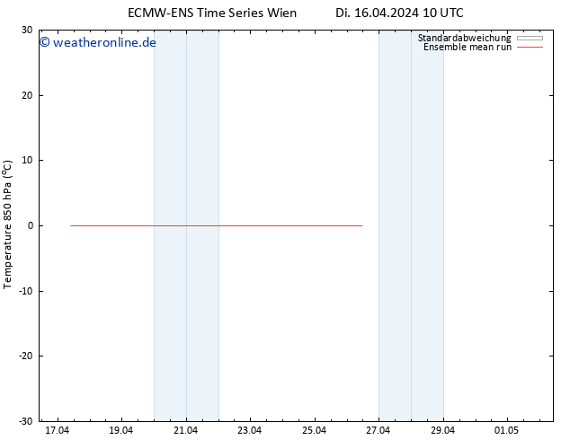 Temp. 850 hPa ECMWFTS Mi 17.04.2024 10 UTC