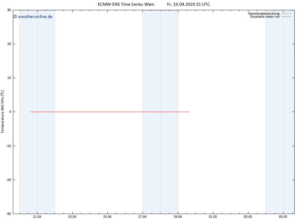 Temp. 850 hPa ECMWFTS Sa 20.04.2024 15 UTC