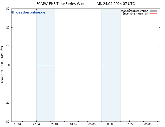 Temp. 850 hPa ECMWFTS Do 25.04.2024 07 UTC