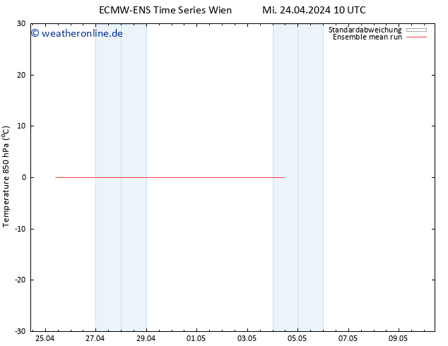 Temp. 850 hPa ECMWFTS Do 25.04.2024 10 UTC
