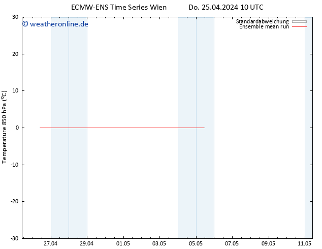 Temp. 850 hPa ECMWFTS Fr 26.04.2024 10 UTC
