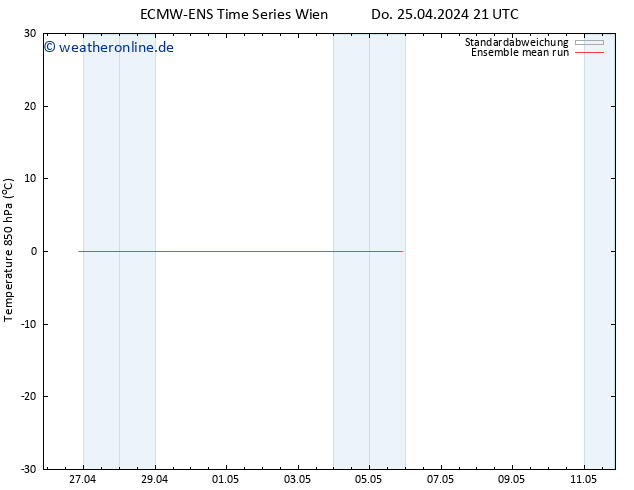 Temp. 850 hPa ECMWFTS So 05.05.2024 21 UTC