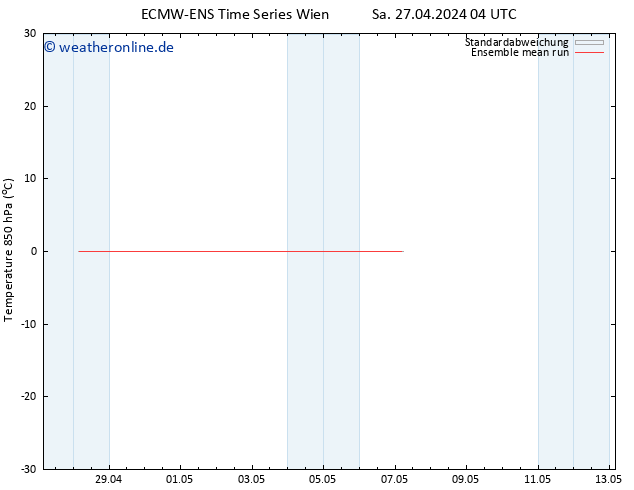 Temp. 850 hPa ECMWFTS So 28.04.2024 04 UTC