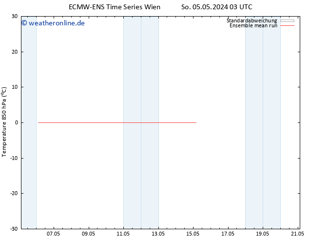 Temp. 850 hPa ECMWFTS Mo 06.05.2024 03 UTC