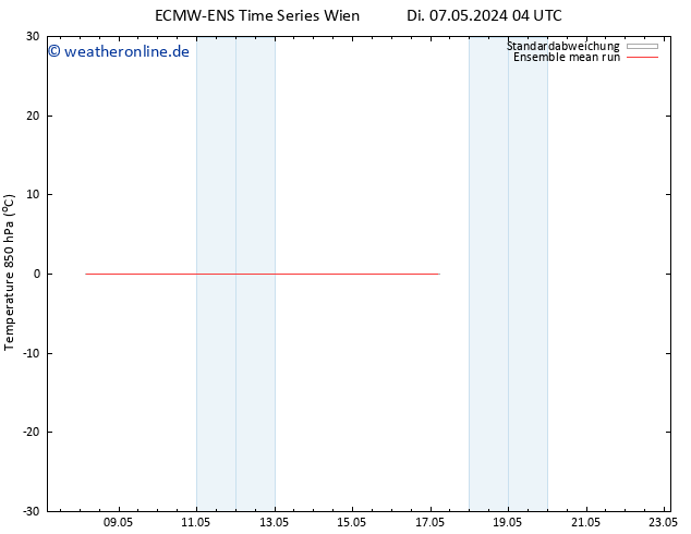Temp. 850 hPa ECMWFTS Di 14.05.2024 04 UTC