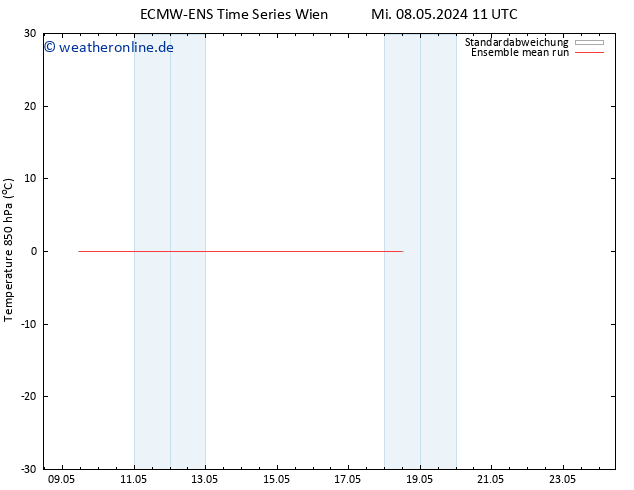Temp. 850 hPa ECMWFTS Sa 18.05.2024 11 UTC