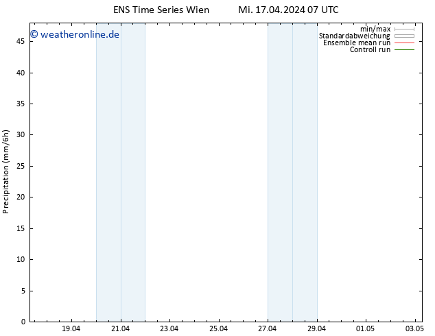 Niederschlag GEFS TS Mi 17.04.2024 13 UTC