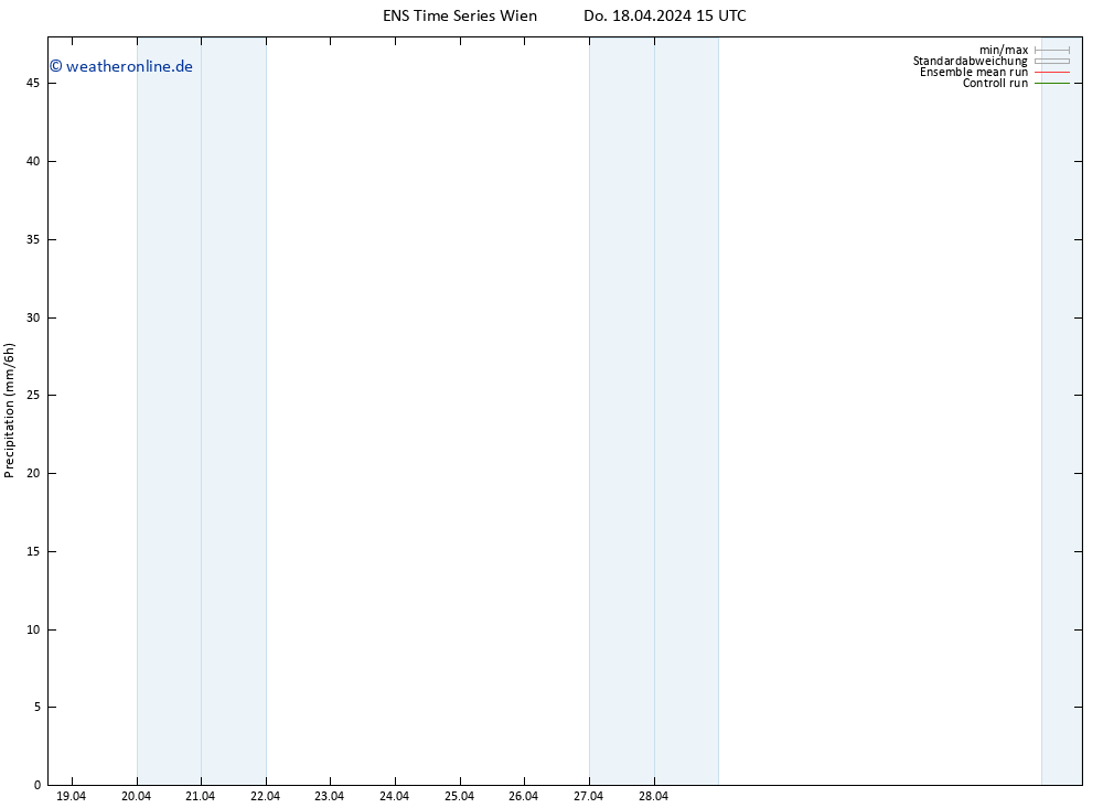Niederschlag GEFS TS Do 18.04.2024 21 UTC