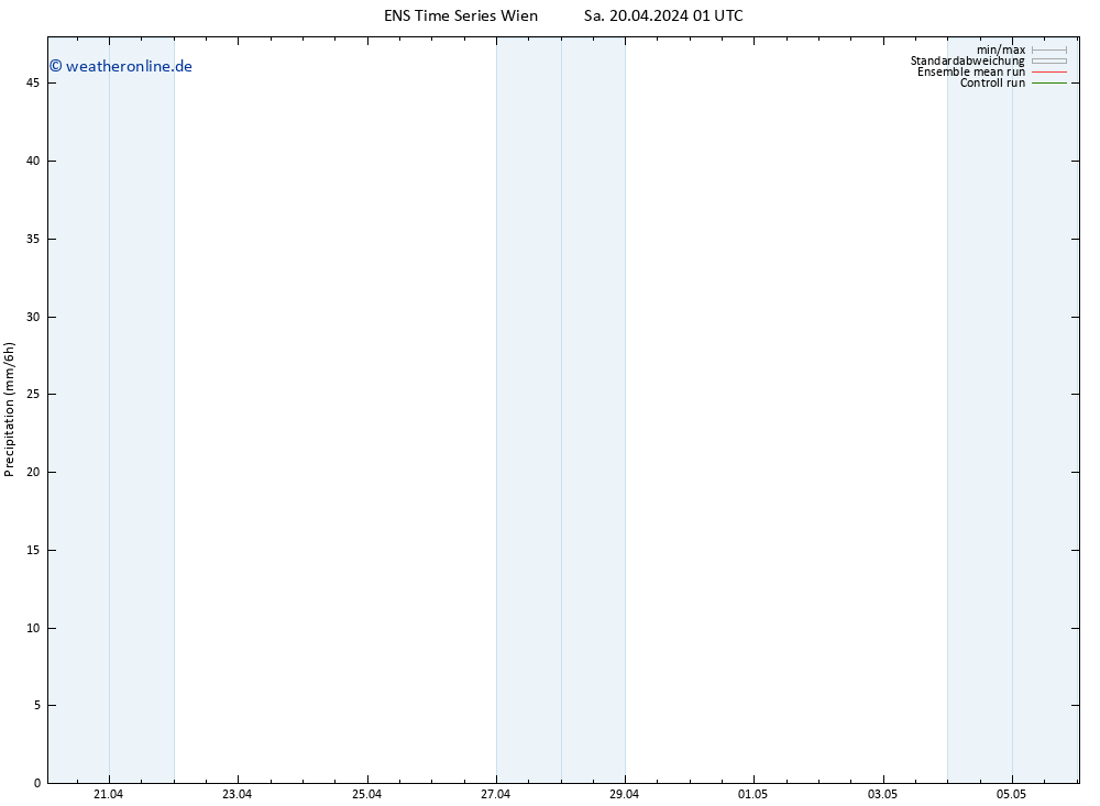 Niederschlag GEFS TS Sa 20.04.2024 07 UTC