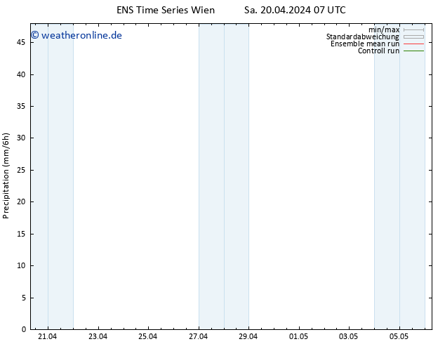 Niederschlag GEFS TS Sa 20.04.2024 13 UTC