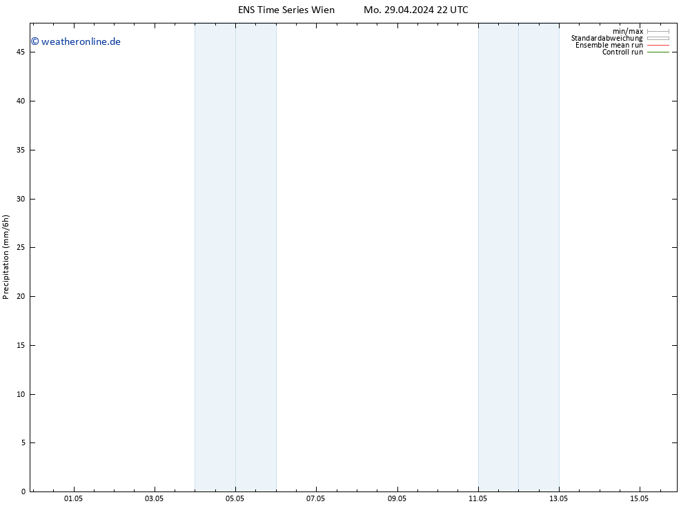 Niederschlag GEFS TS Mi 15.05.2024 22 UTC