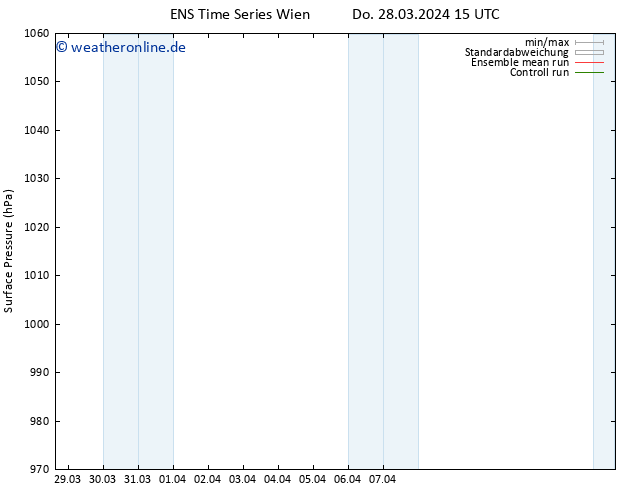 Bodendruck GEFS TS Do 28.03.2024 15 UTC