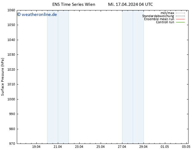 Bodendruck GEFS TS Di 23.04.2024 04 UTC