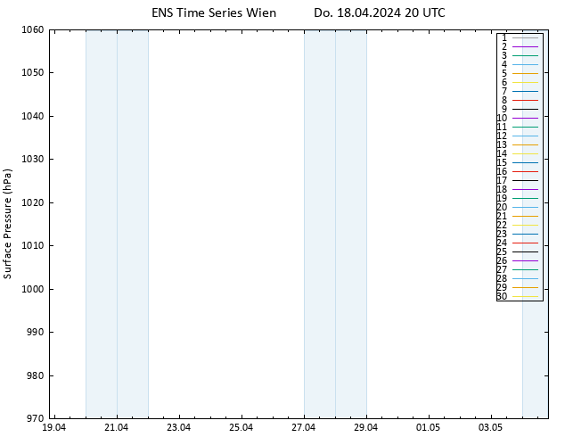Bodendruck GEFS TS Do 18.04.2024 20 UTC