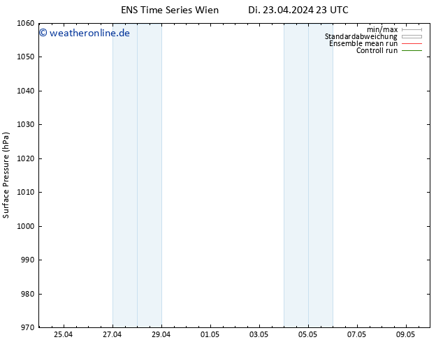 Bodendruck GEFS TS Di 23.04.2024 23 UTC
