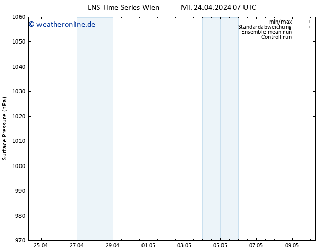 Bodendruck GEFS TS Mi 24.04.2024 07 UTC