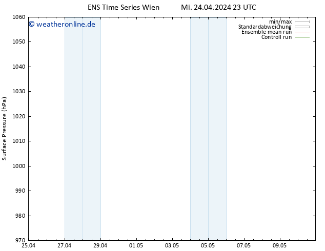 Bodendruck GEFS TS Do 25.04.2024 23 UTC