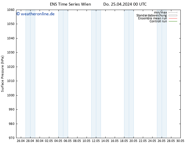 Bodendruck GEFS TS Sa 11.05.2024 00 UTC