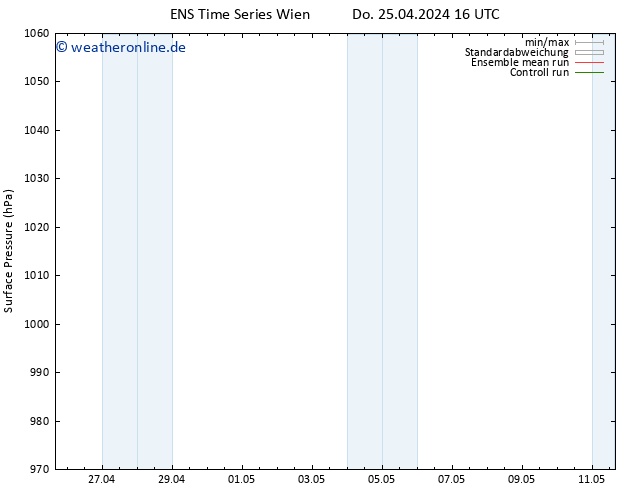 Bodendruck GEFS TS Do 25.04.2024 22 UTC