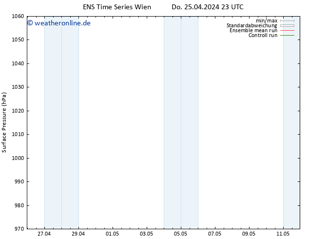 Bodendruck GEFS TS Fr 26.04.2024 23 UTC