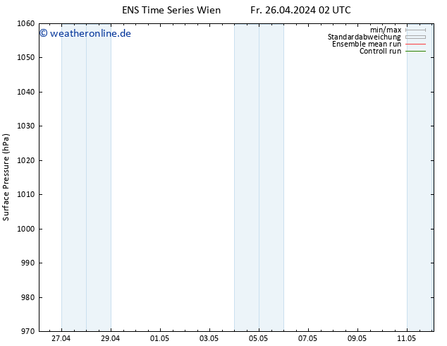 Bodendruck GEFS TS Fr 26.04.2024 08 UTC