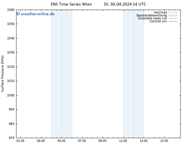 Bodendruck GEFS TS Di 30.04.2024 20 UTC