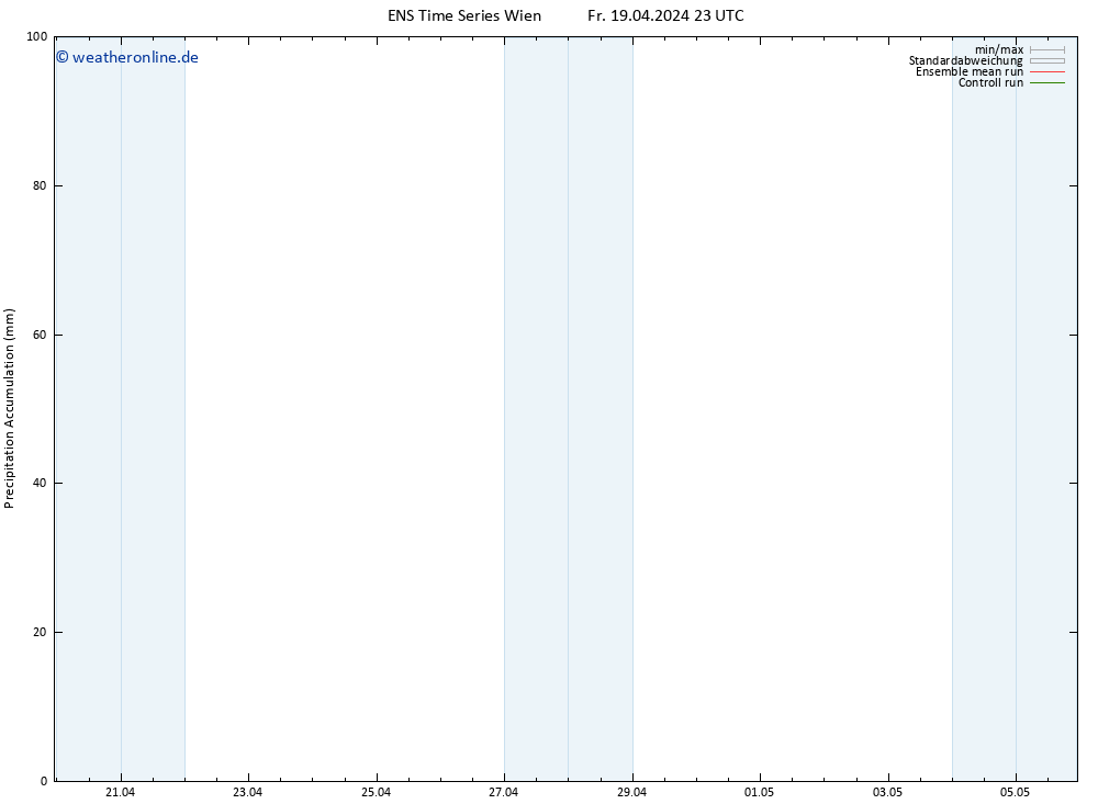 Nied. akkumuliert GEFS TS Sa 20.04.2024 05 UTC