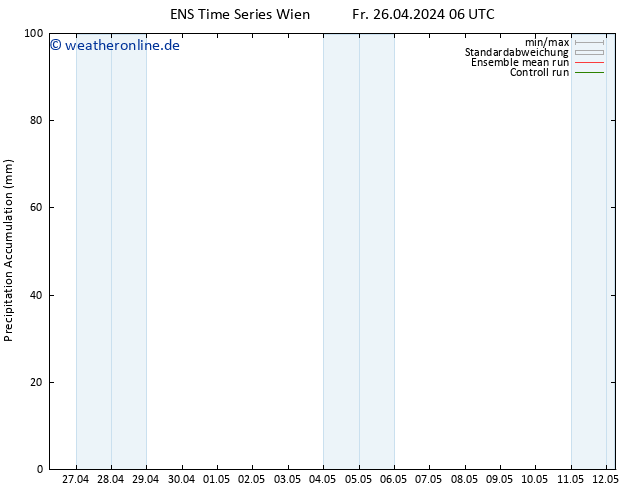 Nied. akkumuliert GEFS TS Fr 26.04.2024 12 UTC