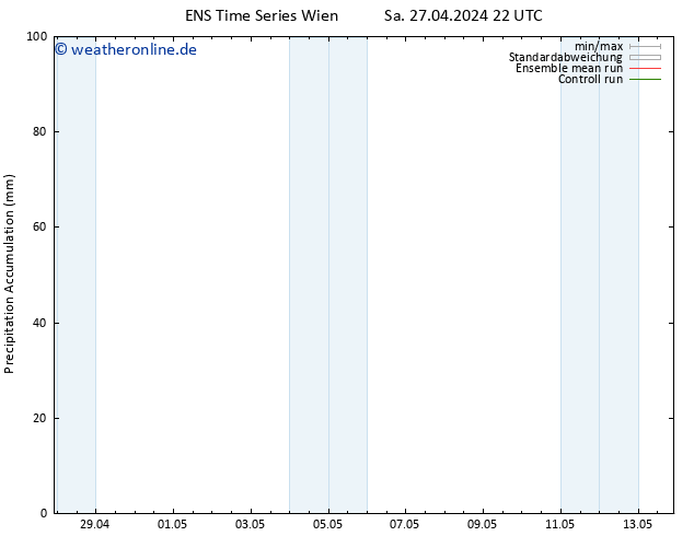 Nied. akkumuliert GEFS TS So 28.04.2024 04 UTC