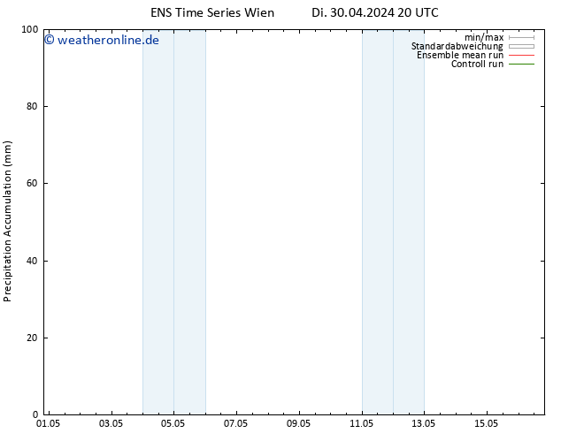 Nied. akkumuliert GEFS TS Do 16.05.2024 20 UTC