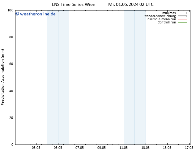 Nied. akkumuliert GEFS TS Mi 01.05.2024 14 UTC