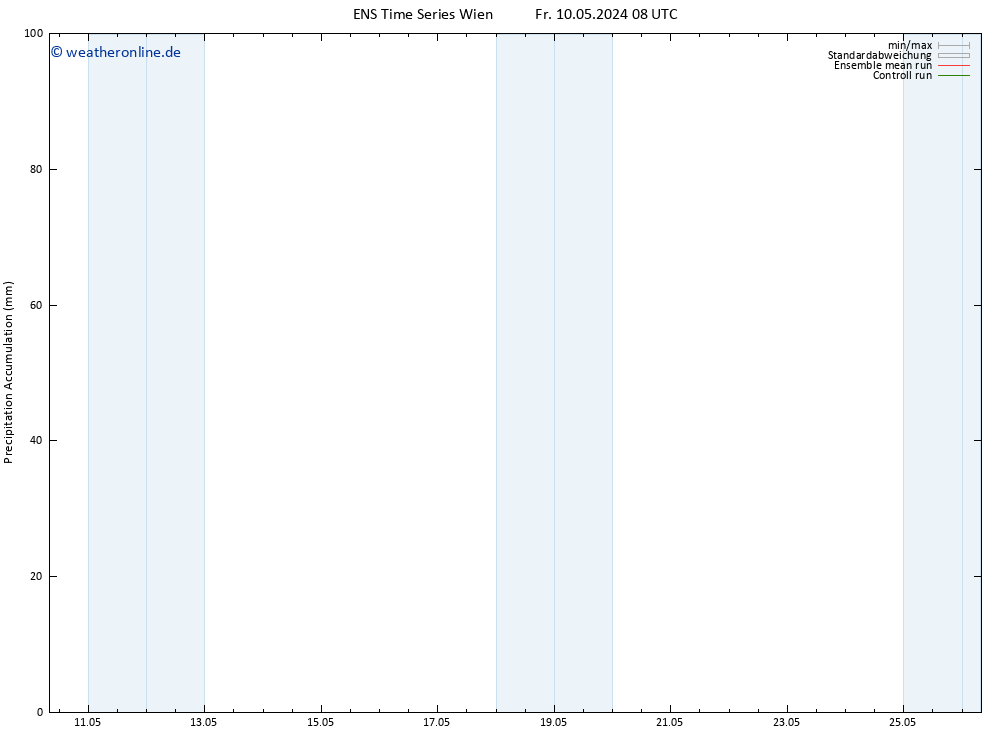 Nied. akkumuliert GEFS TS Fr 10.05.2024 14 UTC