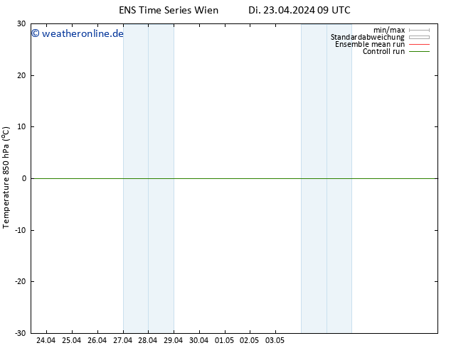 Temp. 850 hPa GEFS TS Mi 24.04.2024 09 UTC