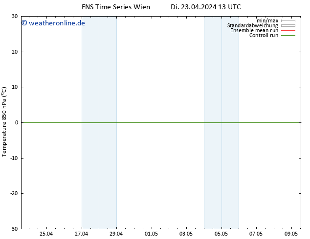 Temp. 850 hPa GEFS TS Di 23.04.2024 19 UTC