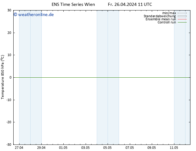 Temp. 850 hPa GEFS TS So 12.05.2024 11 UTC
