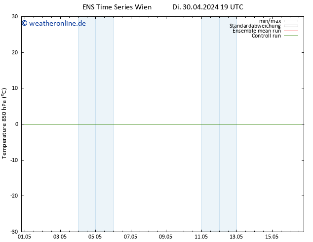 Temp. 850 hPa GEFS TS Mi 01.05.2024 19 UTC