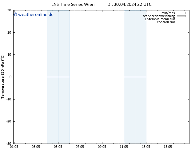 Temp. 850 hPa GEFS TS Mi 08.05.2024 10 UTC