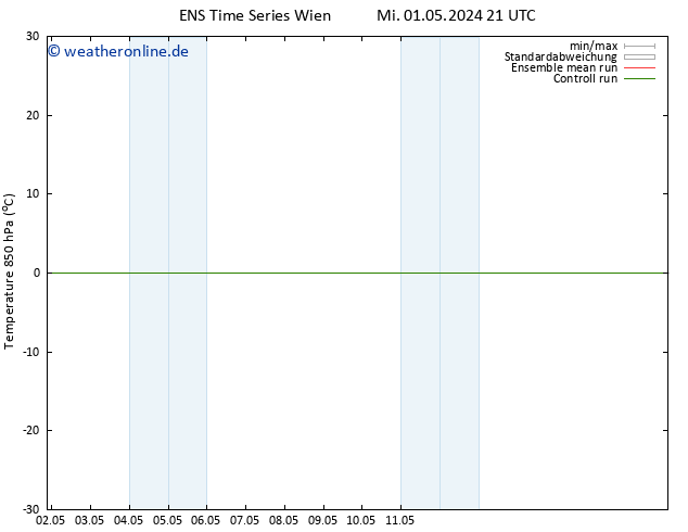 Temp. 850 hPa GEFS TS Do 02.05.2024 03 UTC